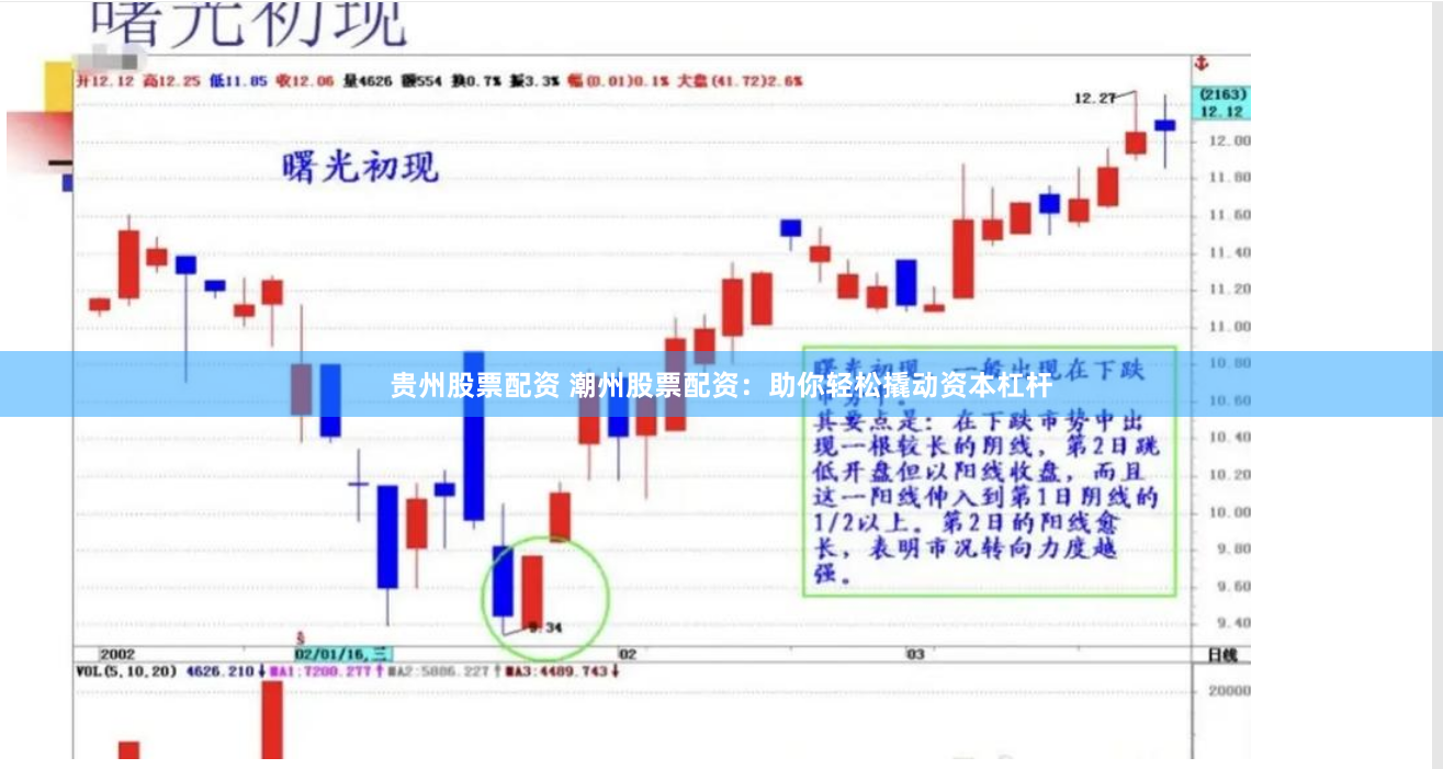 贵州股票配资 潮州股票配资：助你轻松撬动资本杠杆