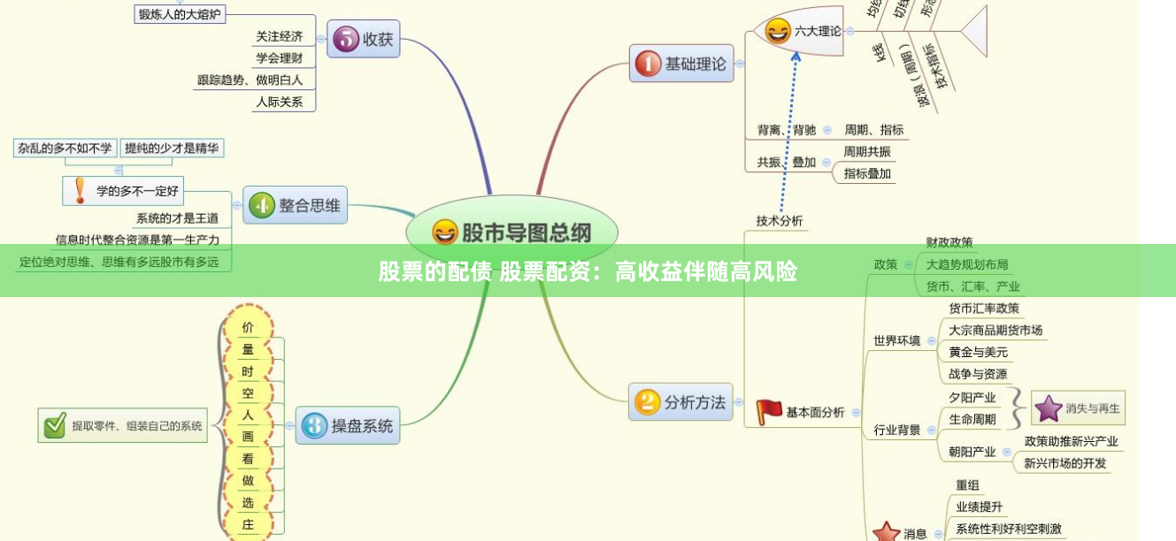 股票的配债 股票配资：高收益伴随高风险