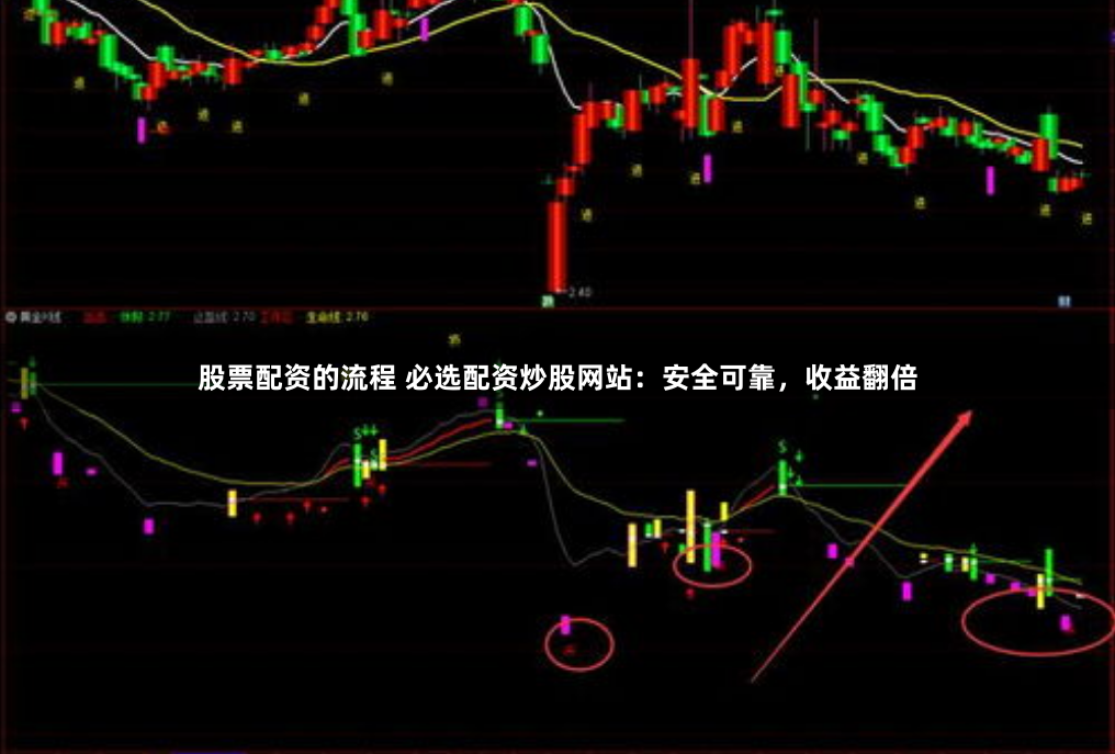股票配资的流程 必选配资炒股网站：安全可靠，收益翻倍